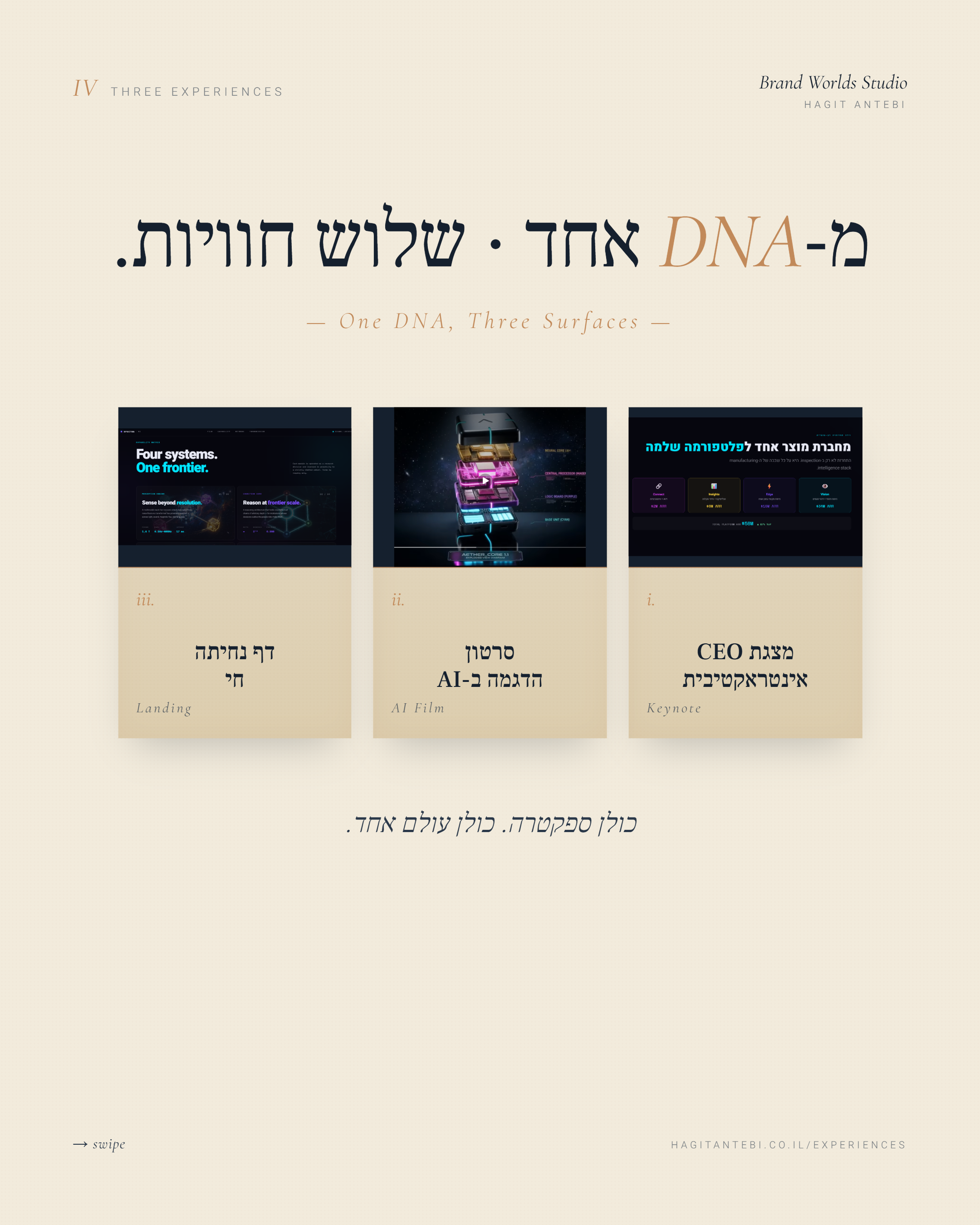 שקף מקרוסלת Spectra AI שמשלב 3 תמונות אמיתיות של עבודות — film, keynote, landing — בתוך גריד מעוצב