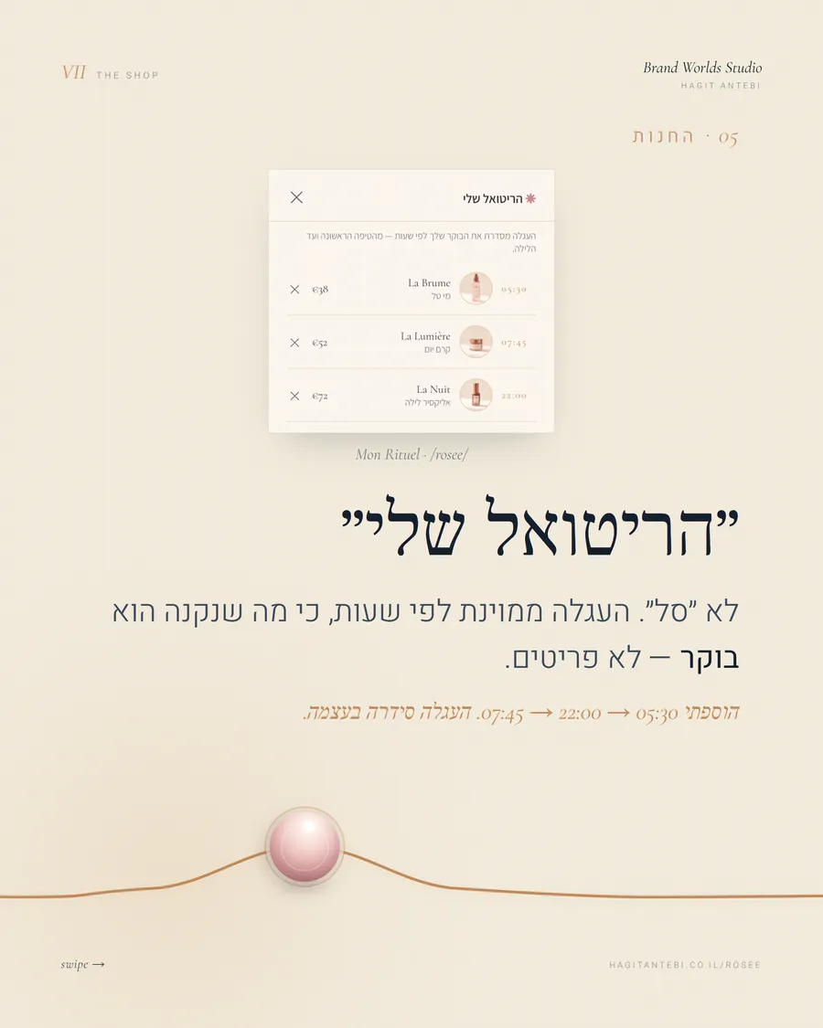 שקף ההמשכיות 05 החנות: העגלה הריטואל שלי מסודרת לפי שעות, והשורה: הוספתי 05:30, 22:00, 07:45, העגלה סידרה בעצמה