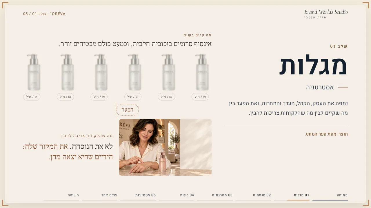שלב 01, מגלות: שורת סרומים זהים בשוק, והפער ש-ORÉVA° נכנסת אליו